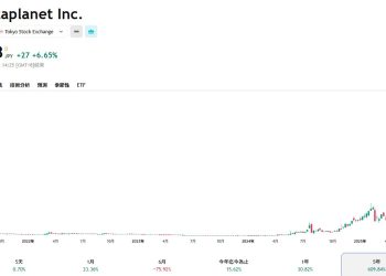 Metaplanet 發行 ADR，能否成功吸引美國資金挽救股價？ 