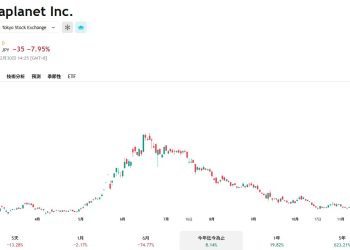 Metaplanet 睽違三個月後增持四千枚比特幣，股價低迷與 mNAV 面臨考驗 