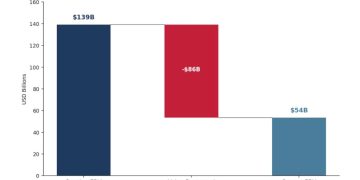 RIP：2025 年新幣為何「團滅」走向集體死亡？ 