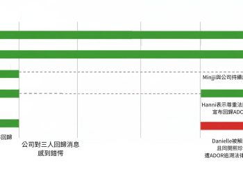 NewJeans 事件懶人包：法院判 ADOR 勝訴，Danielle 遭解約，五人完全體夢碎 