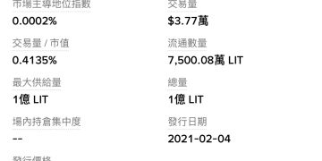 幣安 LITUSDT 盤前交易搞烏龍:Lighter 協議變 Litentry?