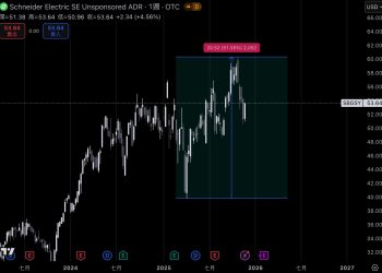 CME 當機助攻 AI 散熱題材，5 大散熱概念股一次看 