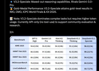 DeepSeek 新推 V3.2 與 Speciale，推理與效能直逼 GPT-5、Gemini 3 