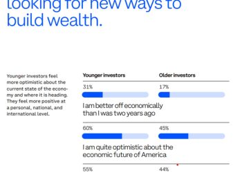 Coinbase 最新報告:傳統金融失靈,年輕世代轉向加密資產找出路