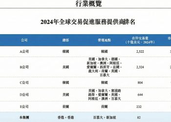 Hashkey 下週 IPO 登陸港股!研究員警示嚴重美化財報、資產不透明兩大風險