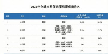 Hashkey 下週 IPO 登陸港股！研究員警示嚴重美化財報、資產不透明兩大風險 