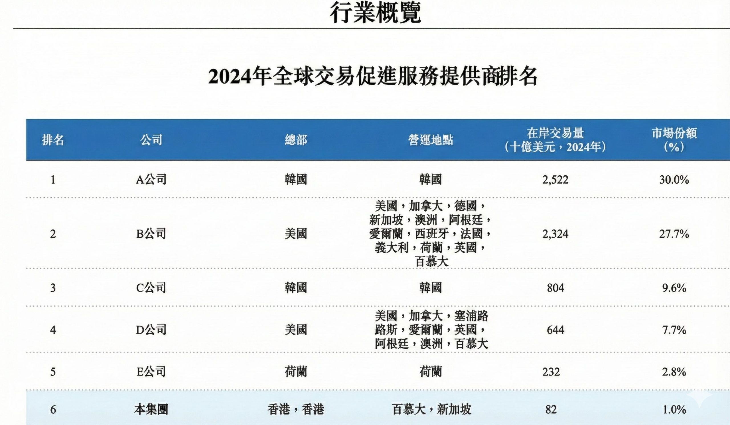 Hashkey 下週IPO 登陸港股！研究員警示嚴重美化財報、資產不透明兩大風險 - 8V加密貨幣學院
