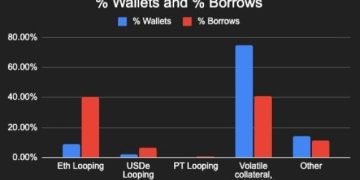 代幣化未來如何賦能鏈上借貸：研究員為何點名 2026 將成 DeFi 轉折年？ 