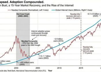 從 CryptoQuant 數據看比特幣熊市：加密貨幣泡沫從 2021 年就破裂了 