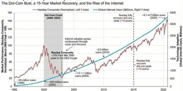 從 CryptoQuant 數據看比特幣熊市：加密貨幣泡沫從 2021 年就破裂了 