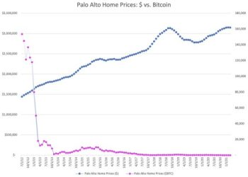 美國房地產可以是避險資產嗎？專家：脫離貨幣體系最安全 