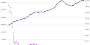 美國房地產可以是避險資產嗎？專家：脫離貨幣體系最安全 