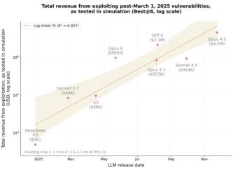 AI 代理成專業駭客？Anthropic 揭示 GPT-5、Claude 能複製鏈上攻擊模式 
