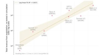 AI 代理成專業駭客？Anthropic 揭示 GPT-5、Claude 能複製鏈上攻擊模式 