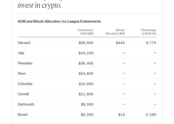 Bitwise 2026 預測:機構打破比特幣週期、ETH 與 SOL 將因監管紅利暴漲?
