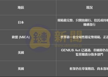 IMF 警告：穩定幣威脅弱勢國家貨幣主權、監管碎片化成潛在風險 