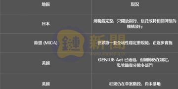 IMF 警告：穩定幣威脅弱勢國家貨幣主權、監管碎片化成潛在風險 