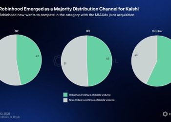 拆解 Robinhood 三大護城河：如何藉加密貨幣，率先成功轉型超級金融 App 
