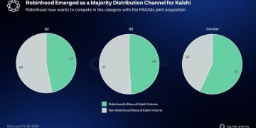 拆解 Robinhood 三大護城河：如何藉加密貨幣，率先成功轉型超級金融 App 