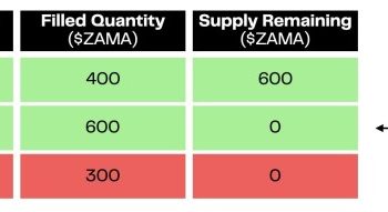 Octra 立足隱私賽道,2 億美元估值在 Sonar 上 ICO,對標 Zama 能衝嗎?