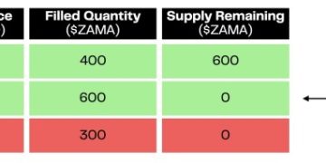 Octra 立足隱私賽道,2 億美元估值在 Sonar 上 ICO,對標 Zama 能衝嗎?