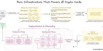 加密貨幣金融卡只是替 Visa 打工？拆解加密支付的瓶頸與困境 