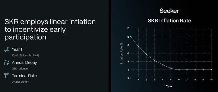 Solana 手機發幣！SKR 代幣 2026 年 1 月推出，30% 空投買家與用戶 