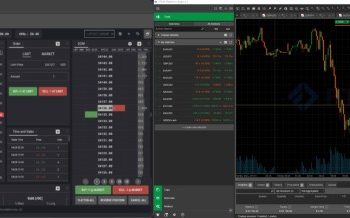 資本不再是限制：從自營交易崛起看 PropW 如何成為交易員的最佳練功場 