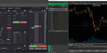 資本不再是限制：從自營交易崛起看 PropW 如何成為交易員的最佳練功場 
