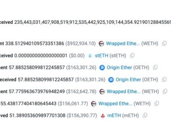 Yearn Finance 遭無限鑄幣攻擊損失 900 萬美元，手法類似 Balancer 事件？ 