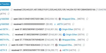 Yearn Finance 遭無限鑄幣攻擊損失 900 萬美元,手法類似 Balancer 事件?