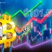 Bitcoin Bulls Rest, Prepping For Rally To $101.5K