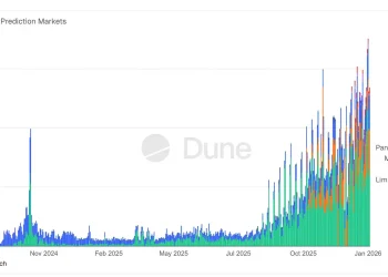预测市场并不预测真相,只是奖励了押对的人