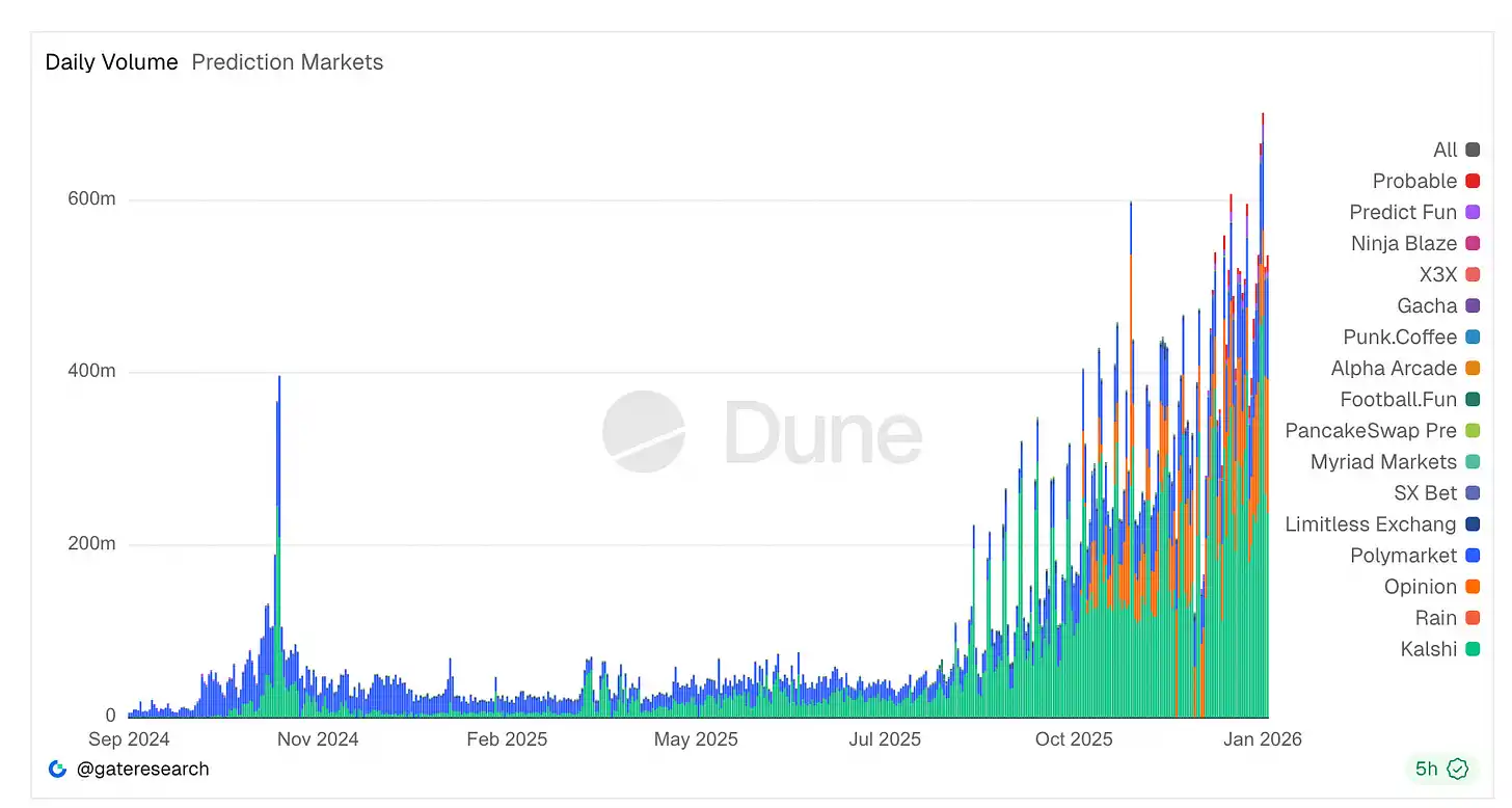 预测市场并不预测真相，只是奖励了押对的人- 8V加密货币学院