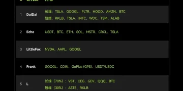合流前夜：美股/代币化的 2025 发生了什么，2026 的火种在哪里？