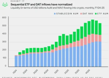 Wintermute 用 28 页报告，揭秘了场外资金的流动脉络