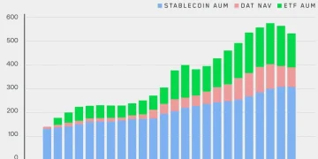 Wintermute 用 28 页报告，揭秘了场外资金的流动脉络
