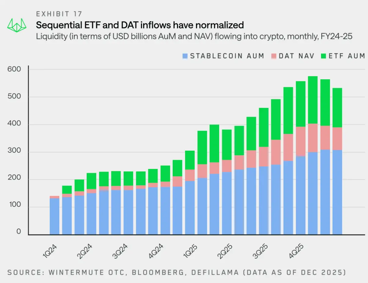 Wintermute 用28 页报告，揭秘了场外资金的流动脉络- 8V加密货币学院