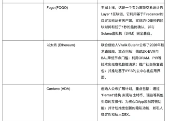 波场 TRON 行业周报:宏观平稳加密市场进入“平多离场”阶段,详解一站式跨链流动性路由与资产交换基础设施 LI.FI