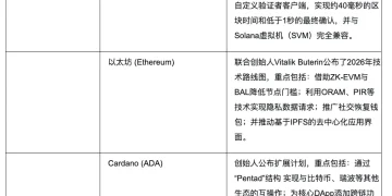 波场 TRON 行业周报:宏观平稳加密市场进入“平多离场”阶段,详解一站式跨链流动性路由与资产交换基础设施 LI.FI