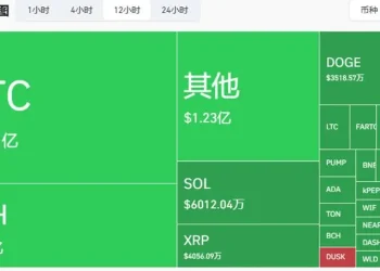 今天加密市场为何暴跌？