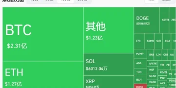 今天加密市场为何暴跌？