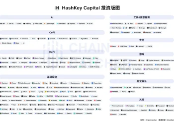 对话 Hashkey Capital 合伙人 Xiao Xiao:3个月完成 2.5 亿美元募资背后的故事与关键思考