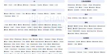 对话 Hashkey Capital 合伙人 Xiao Xiao：3个月完成 2.5 亿美元募资背后的故事与关键思考