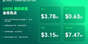USDD 2025 年 Q4 表现优异 链上金融规模化扩张初显成效