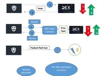 一次“定向爆破”的闪电贷攻击，暴露稳定币流动性的结构裂缝