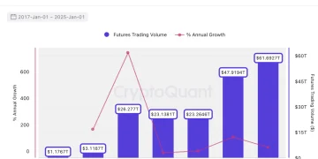 股票永续合约：Perp DEX 的新战场与竞争格局