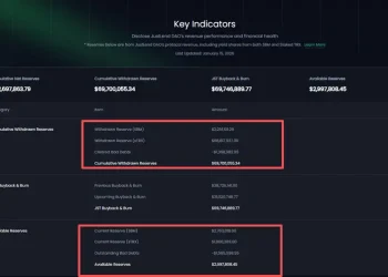 《JST 2025年四季度报告》解读：生态收益驱动长效通缩