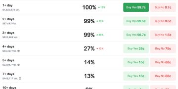 短暫停擺！美國政府再度局部關門，眾院延至週一才復會表決撥款案 