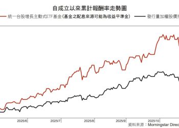 00981A 年賺 61% 卻挨轟？巨人傑批 ETF 套娃剝2層皮！專家卻有不同看法 